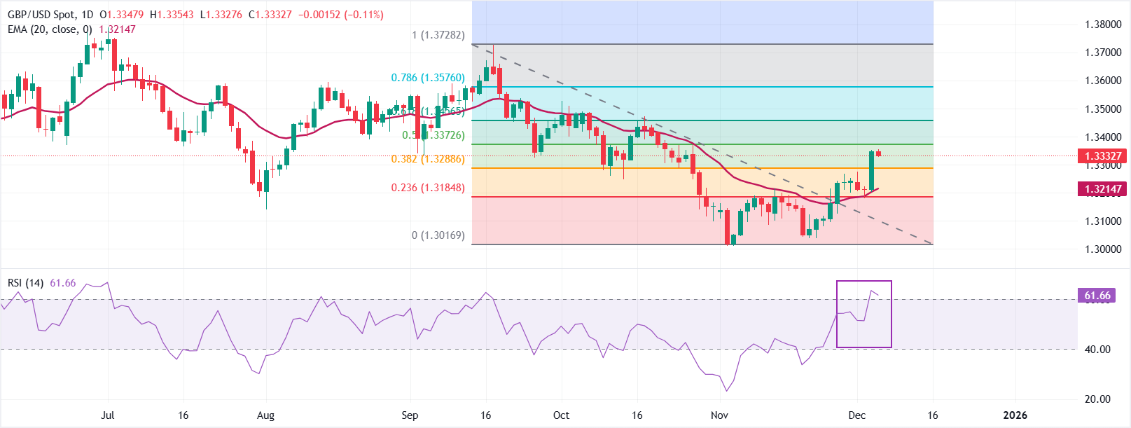 الرسم البياني
